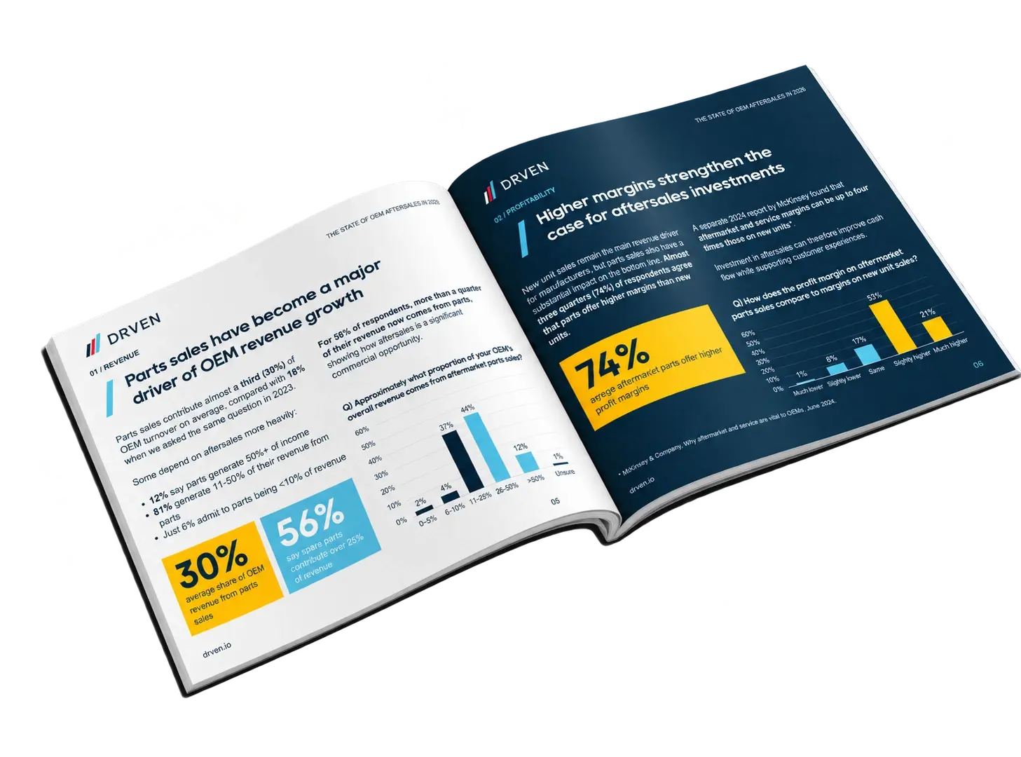 DRVEN open ebook mockup