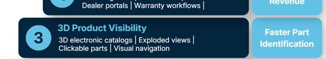 Digital Thread Maturity Step 3