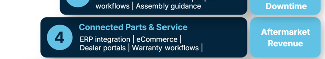 Digital Thread Maturity Step 4
