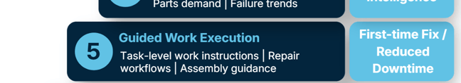 Digital Thread Maturity Step 5