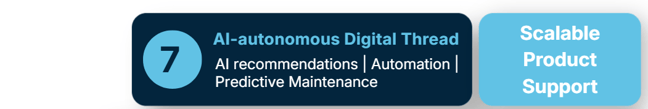 Digital Thread Maturity Step 7
