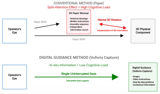 MDPI illustration of cognitive tests on work instructions