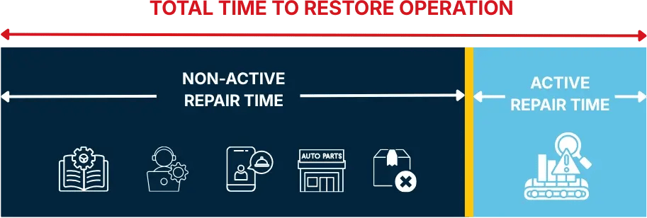 Non Active Repair Time Horizontal stacked Bar chart-1