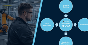 Sales Bill of Materials sBoM creation